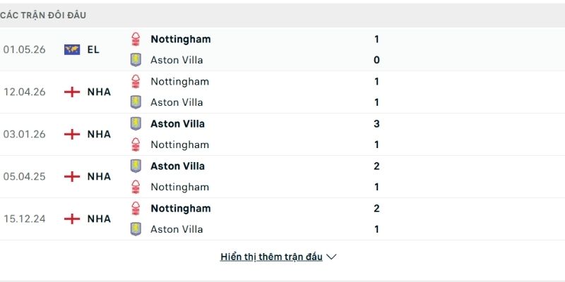 Nottingham Forest không e ngại chủ nhà