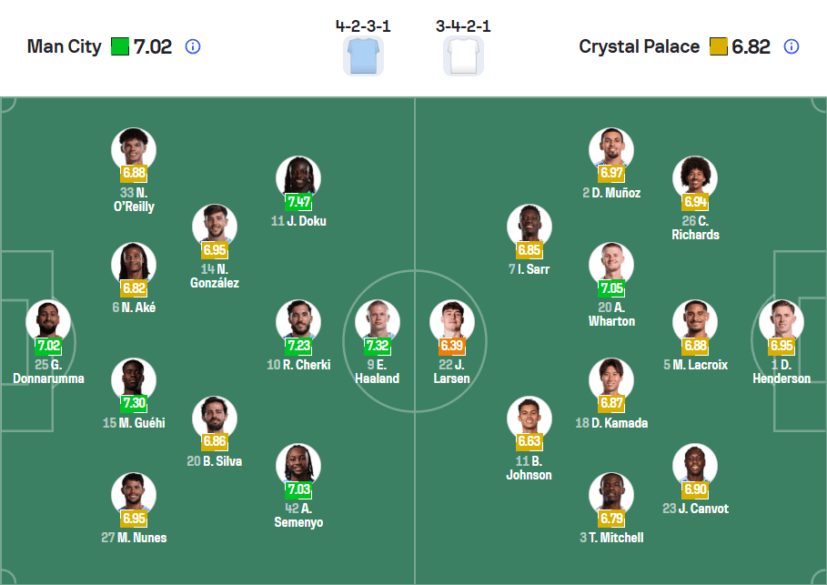 Đội hình dự kiến Man City (4-2-3-1) đối đầu Crystal Palace (3-4-2-1).