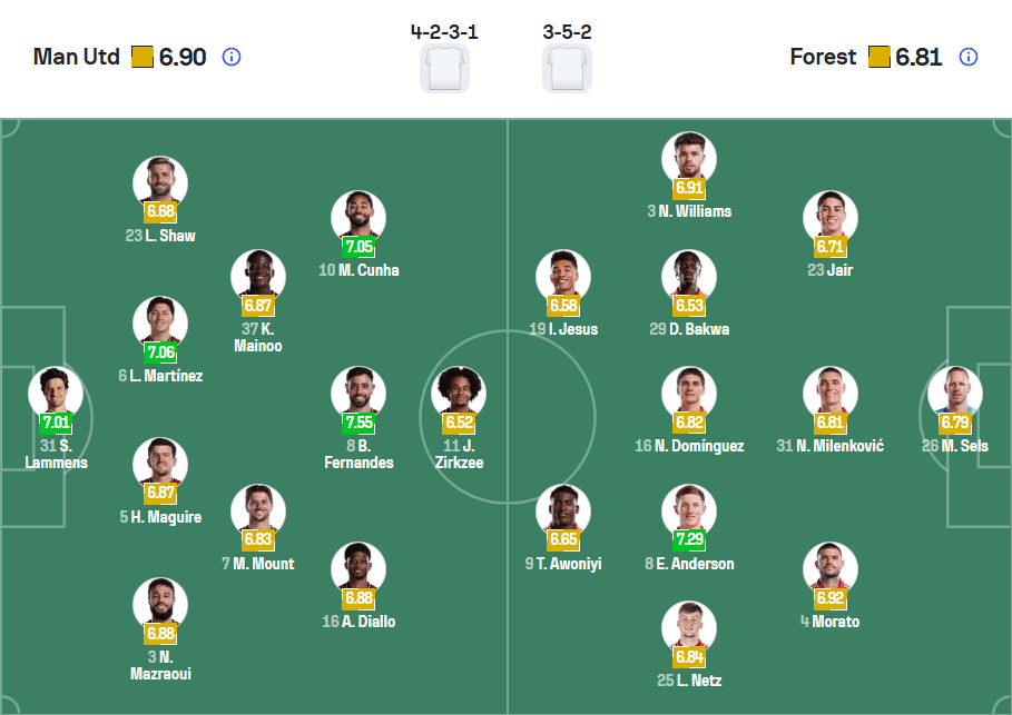 Đội hình Man Utd (4-2-3-1) đấu Forest (3-5-2) với Bruno và Zirkzee đá chính.
