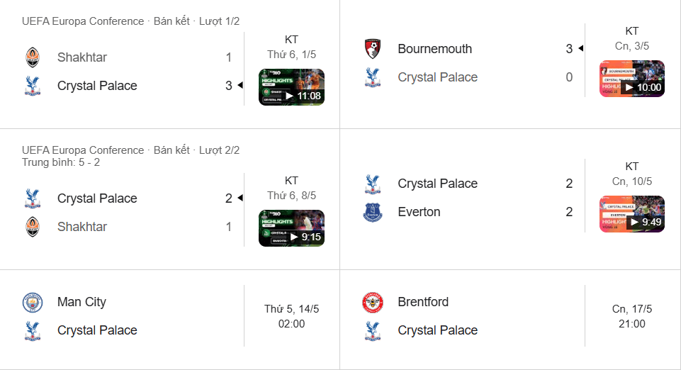 Crystal Palace thăng hoa tại Conference League nhưng lại thiếu ổn định ở quốc nội.
