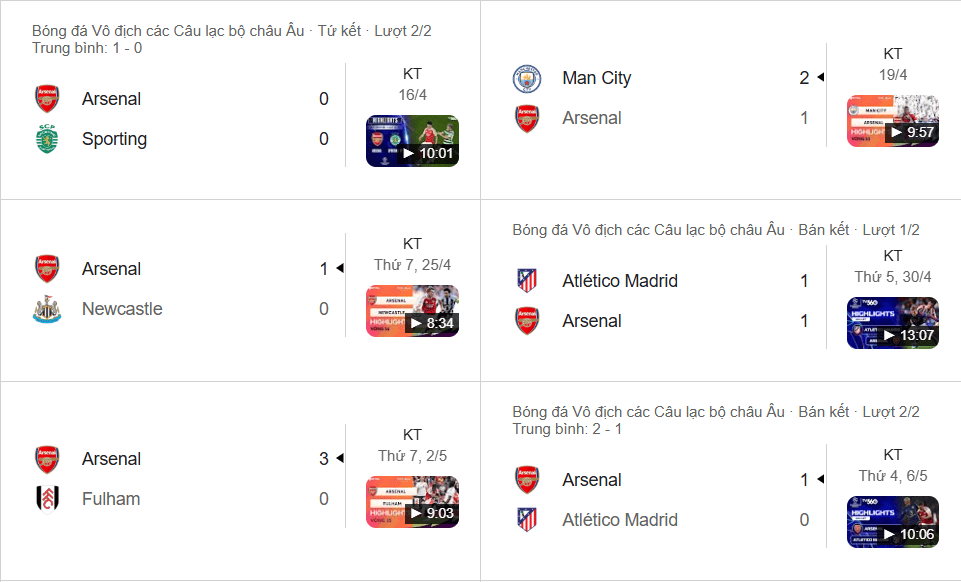 Arsenal thăng hoa, vừa vào chung kết C1; dự đoán sẽ thắng cách biệt West Ham.