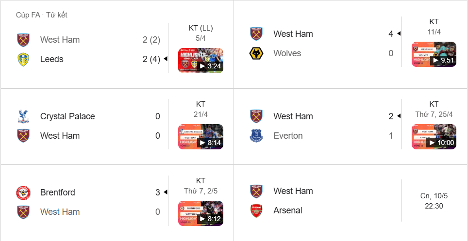 West Ham phong độ trồi sụt, công thủ thiếu ổn định, dự báo khó cản bước Arsenal.