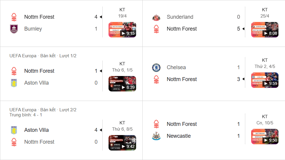 Forest thăng hoa tại Ngoại hạng Anh nhưng dừng bước đáng tiếc ở Europa League.