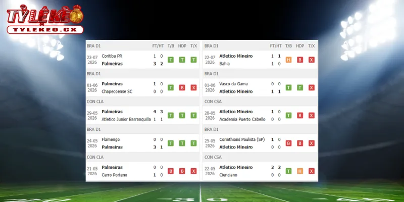 Thành tích thi đấu trước trận Palmeiras vs Atletico Mineiro